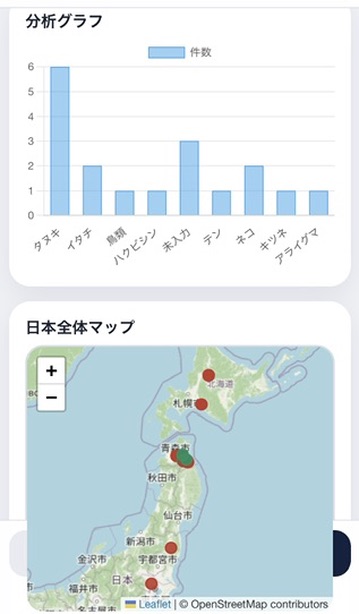 分析グラフと日本全体マップ